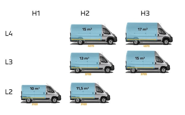 Peugeot Boxer L5H3 Peugeot Boxer L5H3